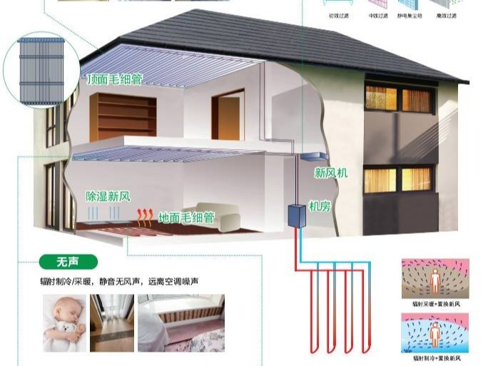 瑞和五恒系統毛細管空調的九個疑問解答