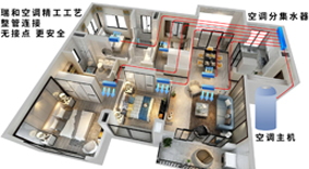 水管路流量優化,確保冷熱效果
