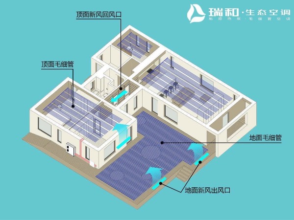 瑞和三恒系統(tǒng)與普通地暖的區(qū)別