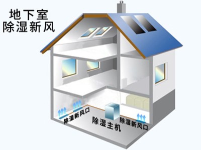 地下室除濕新風系統